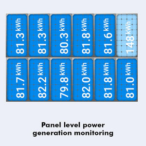 Envoy Remote Monitoring Device