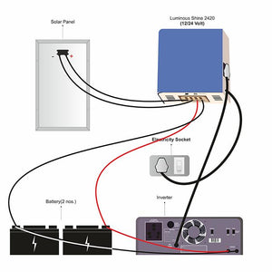 Luminous Shine 2420 Solar Conversion Kit 20 amps, 12V / 24 volt Charge Controller