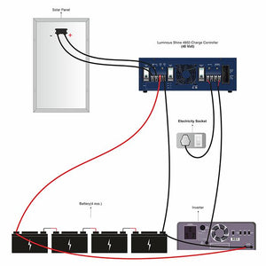 Luminous shine 4850 solar conversion kit 50 amps, 48 volt charge controller