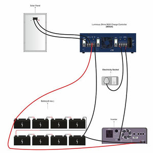 Luminous shine 9650 solar conversion kit 50 amps, 96 volt charge controller