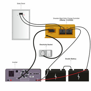 Smarten mppt solar management unit 30 amps, 12-24V, controller